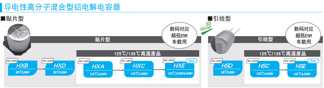 導電性高分子混合型鋁電解電容