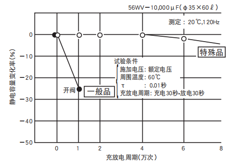 鋁電解電容器的使用壽命是多久？-櫻拓貿易[NCC黑金鋼電容]