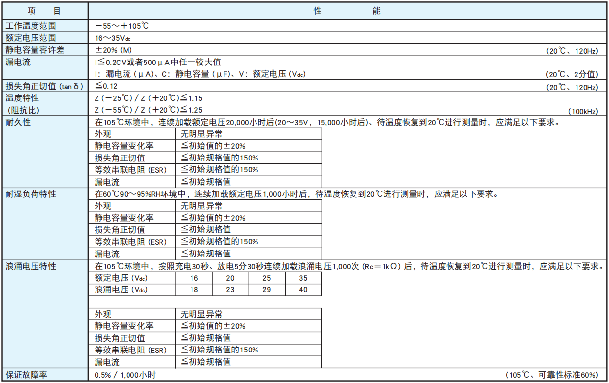 [黑金剛電容]引線型導電性高分子固體鋁電解電容器 PSG系列