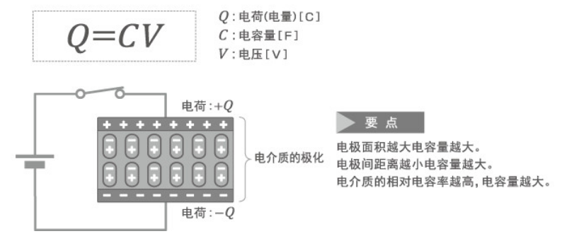 「黑金剛電容」電容器的結構、原理及作用