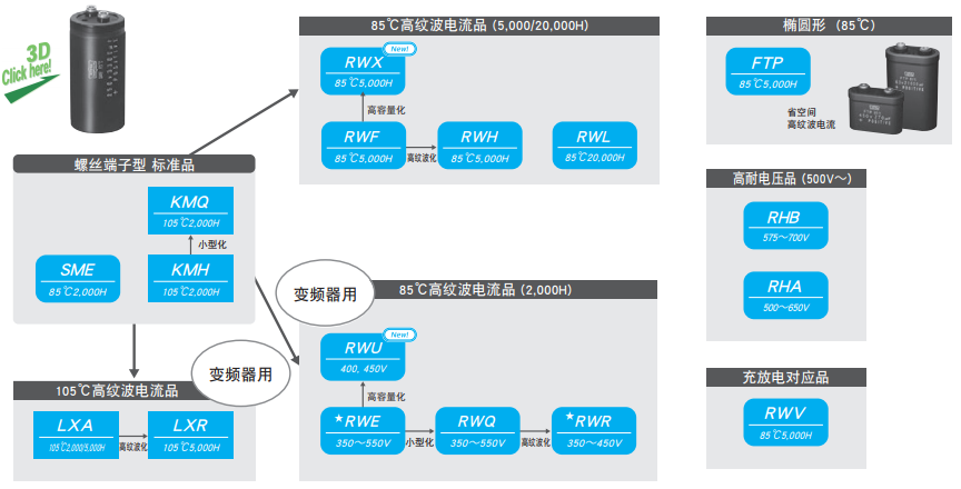 什么是鋁電解電容器[NCC黑金剛電容]