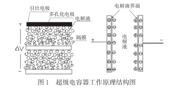 什么是超級電容？超級電容器的原理及特點是什么