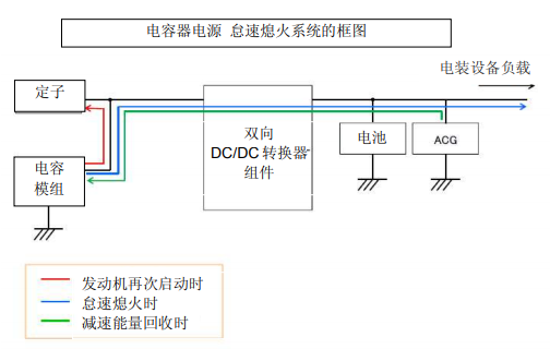 Nippon Chemi-Con:為滿足車載用途，開始増產低電阻超級電容器